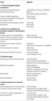 Science and Policy Interactions in Assessing and Managing Marine Ecosystems in the Southern Ocean